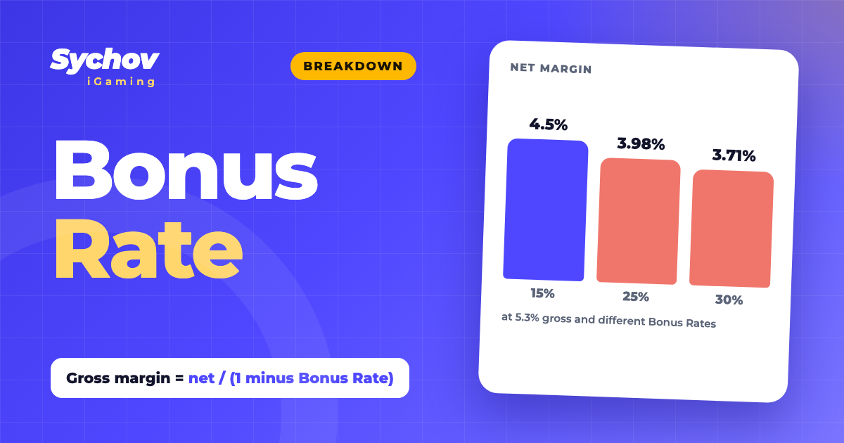 Bonus Rate breakdown cover