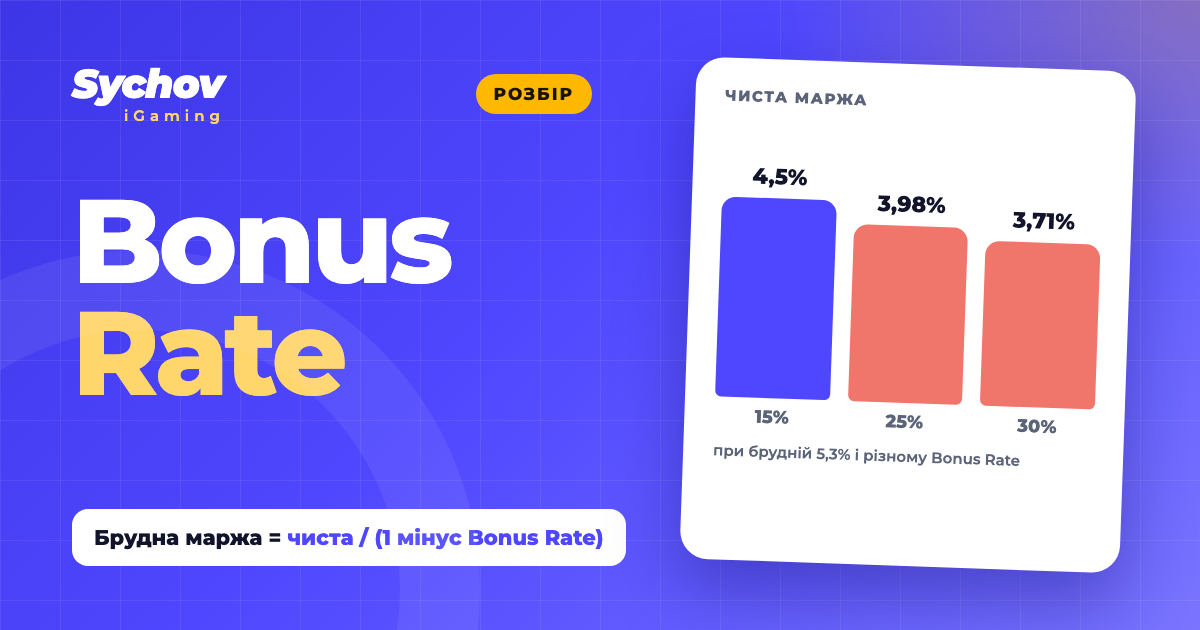 Обкладинка розбору Bonus Rate