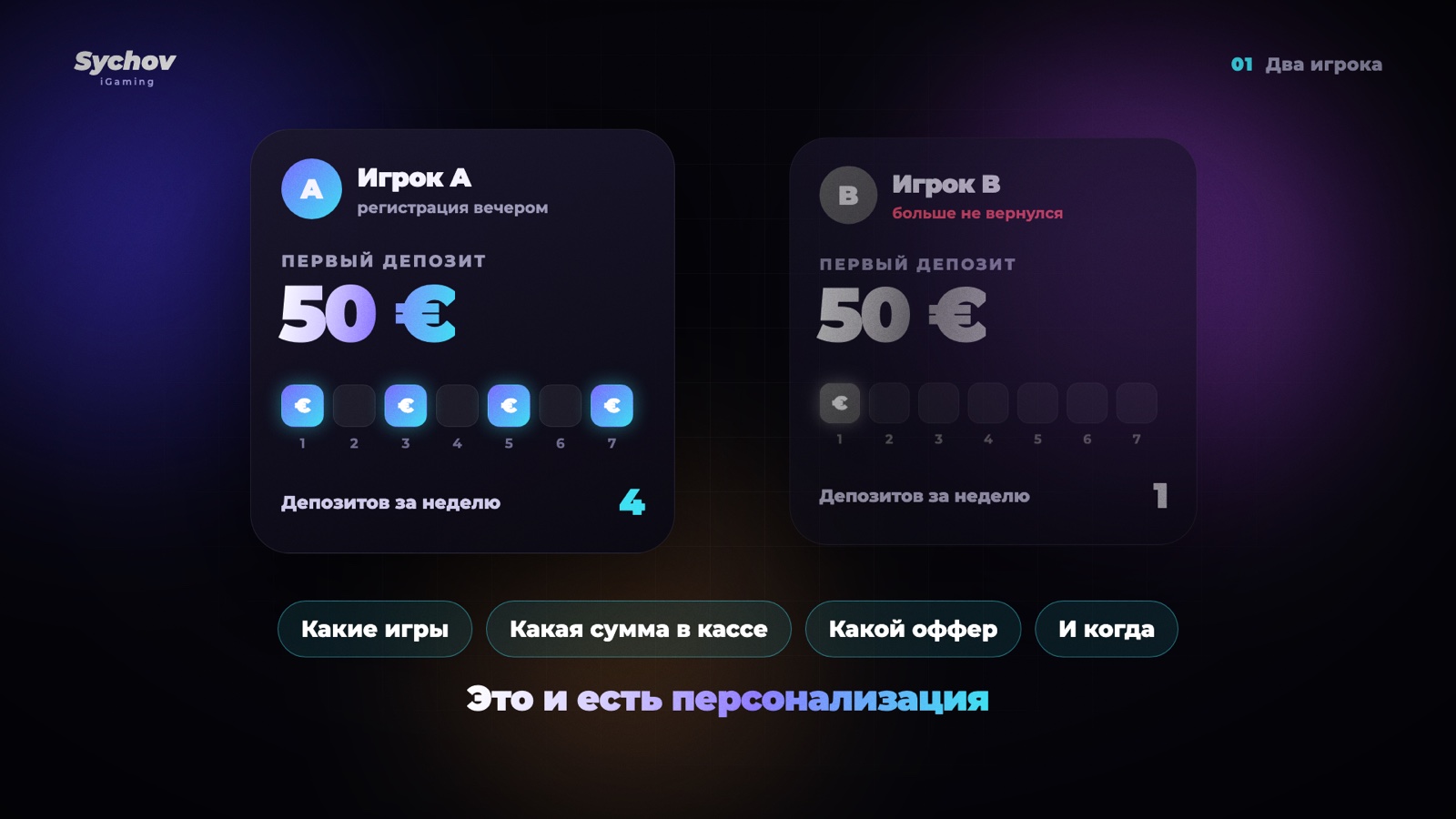 Два игрока с одинаковым первым депозитом 50 €: один вернулся четыре раза, второй один