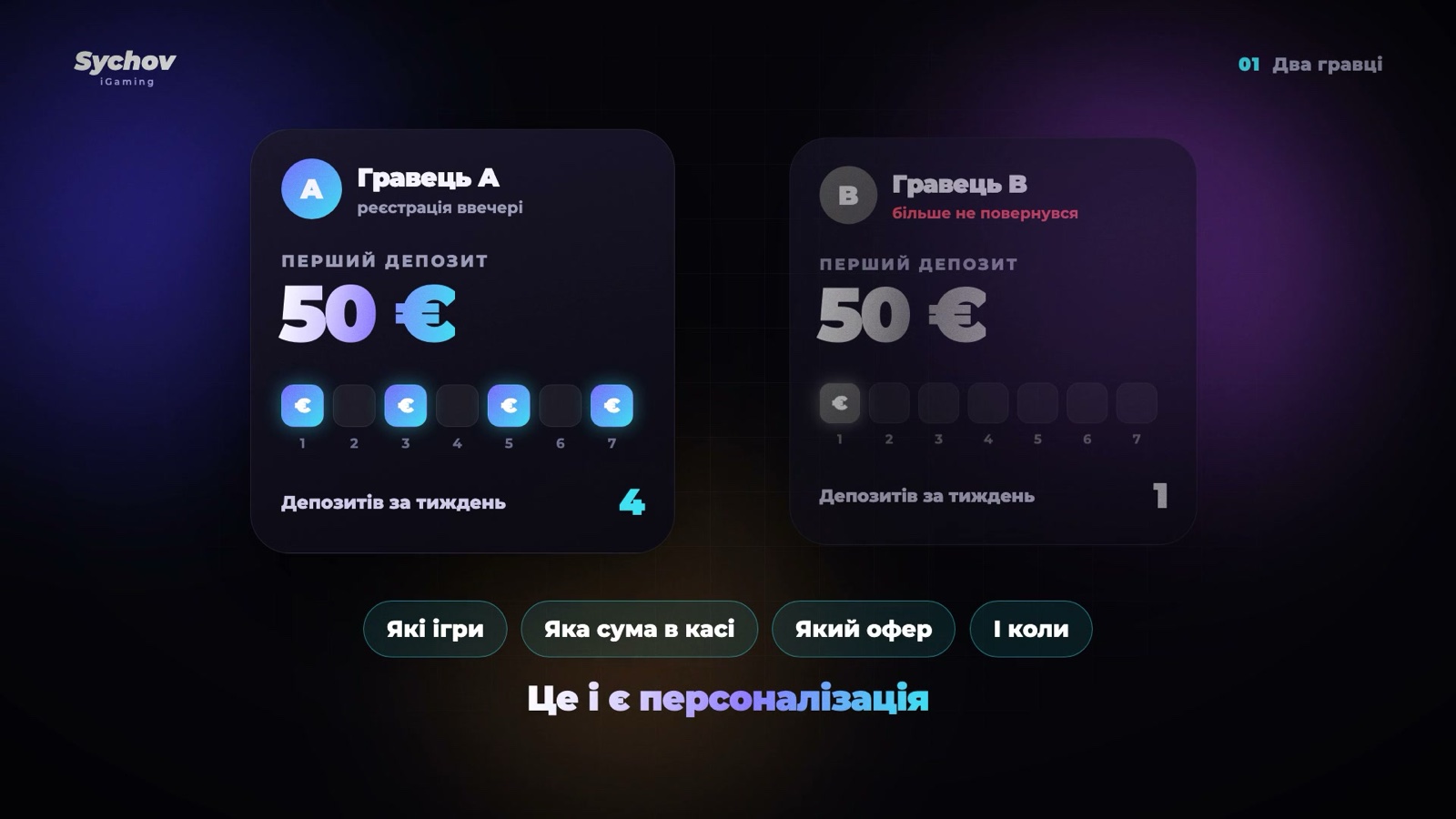 Два гравці з однаковим першим депозитом 50 €: один повернувся чотири рази, другий один