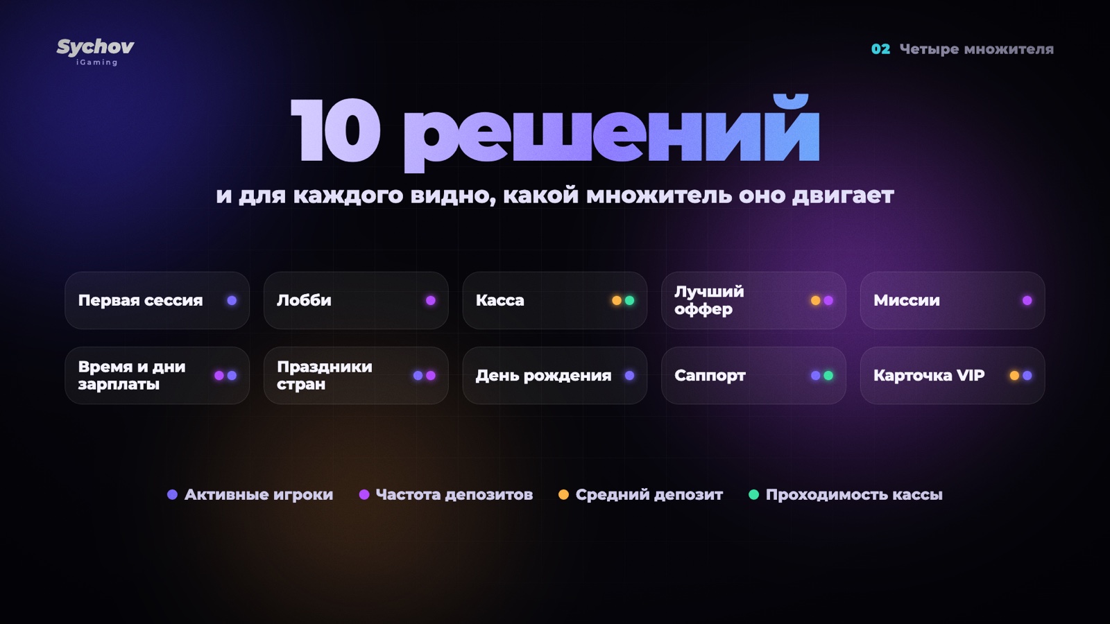 10 решений персонализации и множители GGR, которые они двигают
