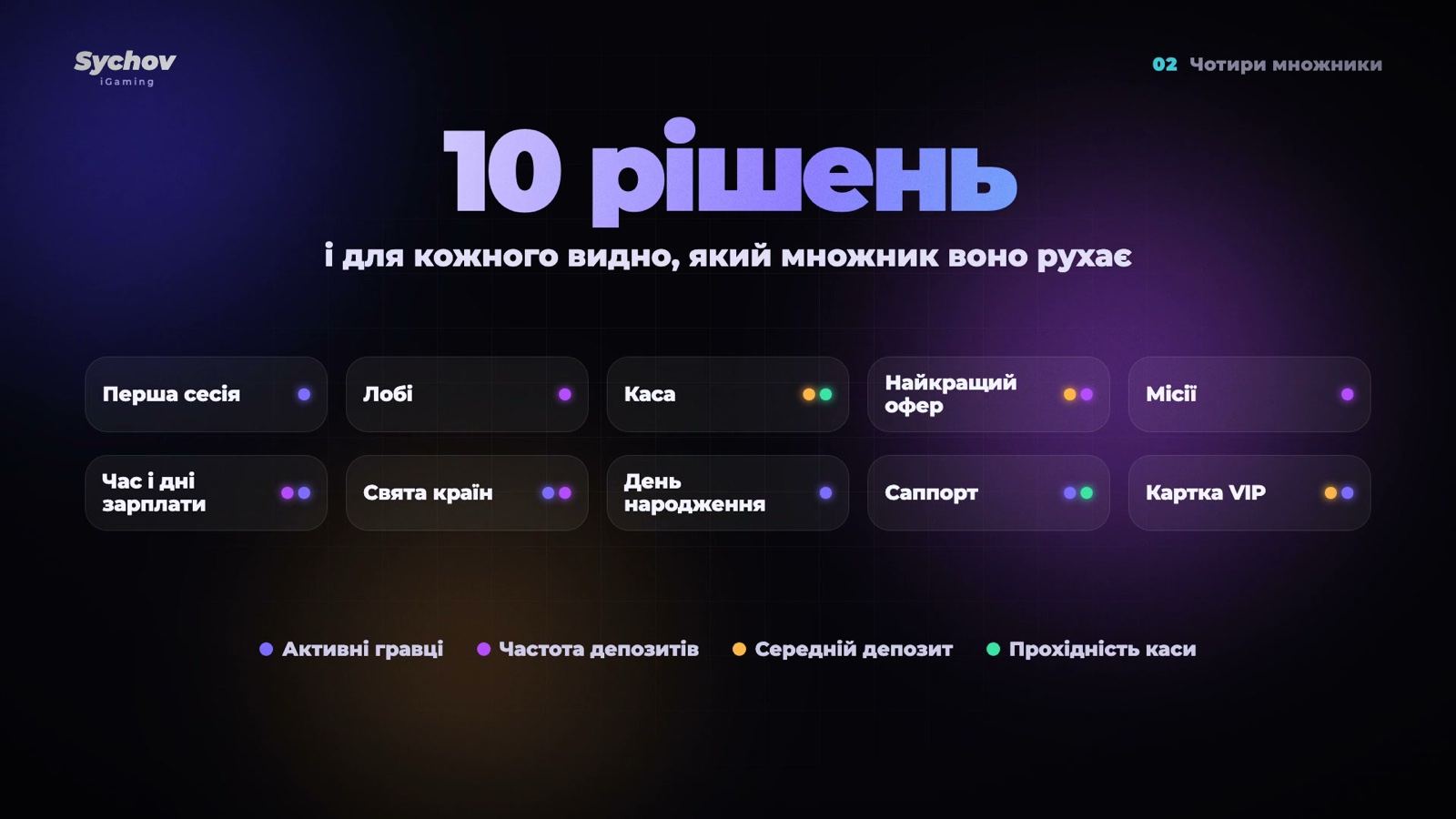 10 рішень персоналізації та множники GGR, які вони рухають
