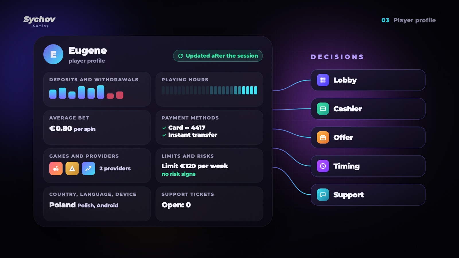 A player profile in the CRM and the decisions that take data from it