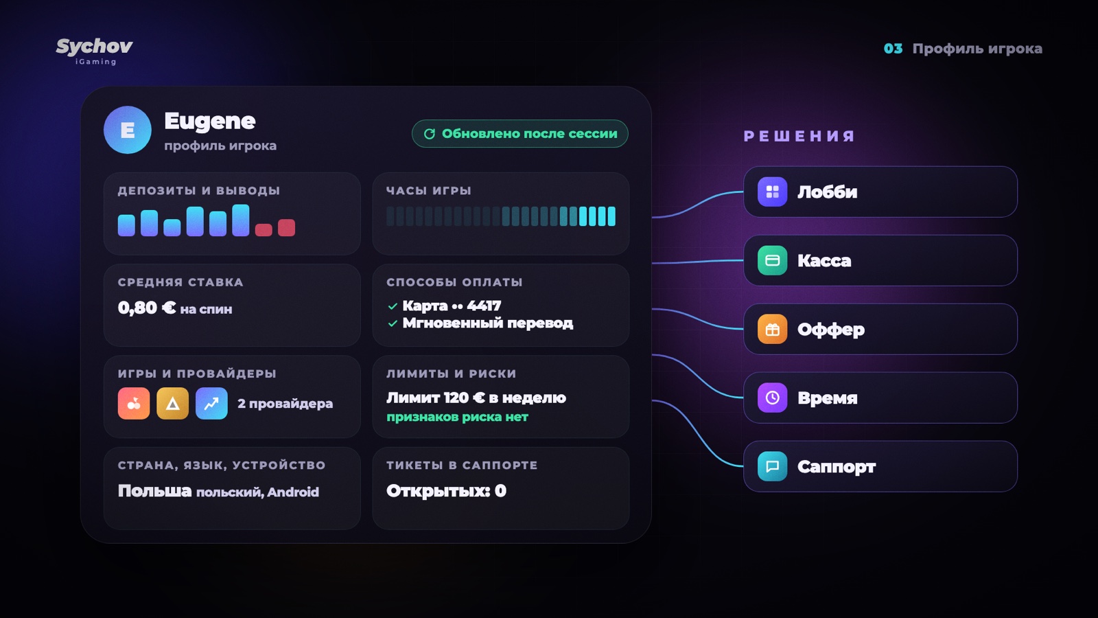 Профиль игрока в CRM и решения, которые берут из него данные