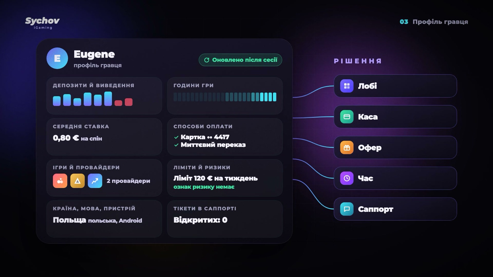 Профіль гравця в CRM і рішення, які беруть із нього дані