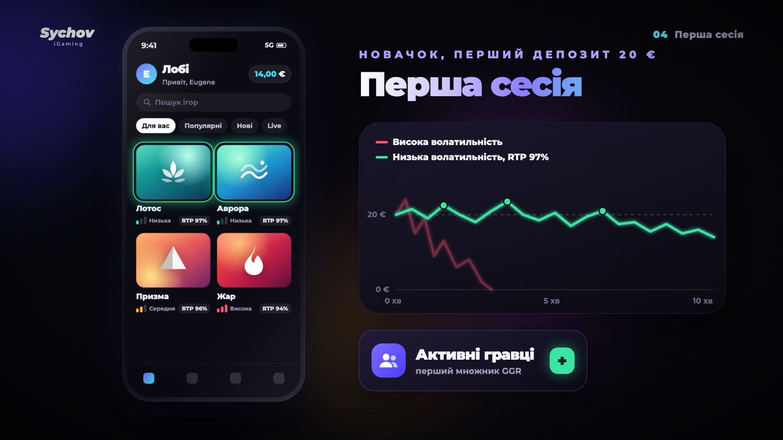 Лобі новачка і графік балансу 20 € за високої та низької волатильності