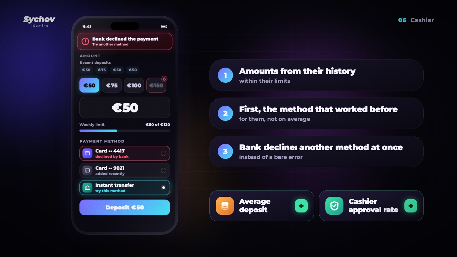 A cashier with amounts from the player's history and a fallback payment method after a bank decline
