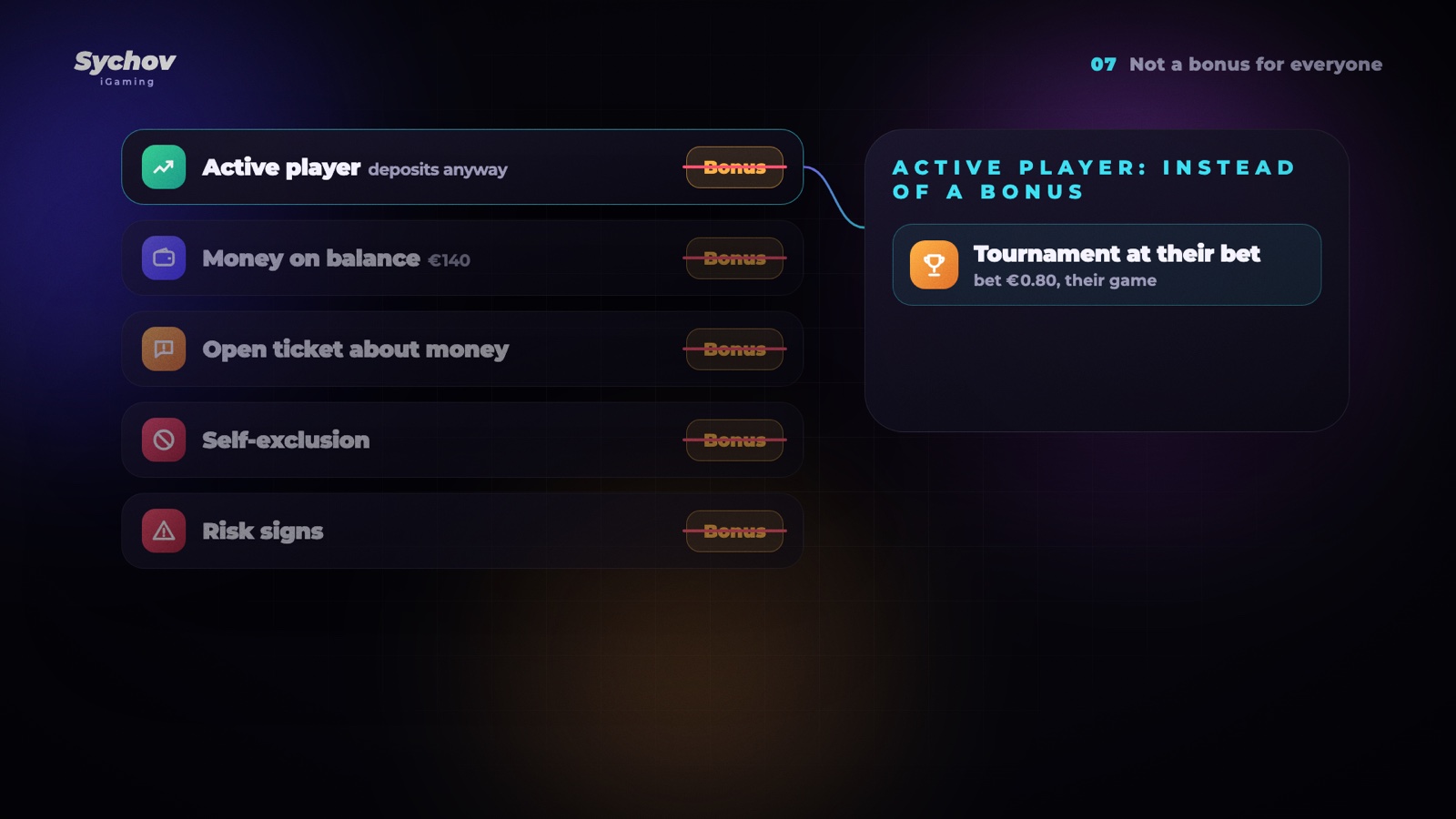 Bonus filter: an active player gets a tournament at their bet instead of a bonus