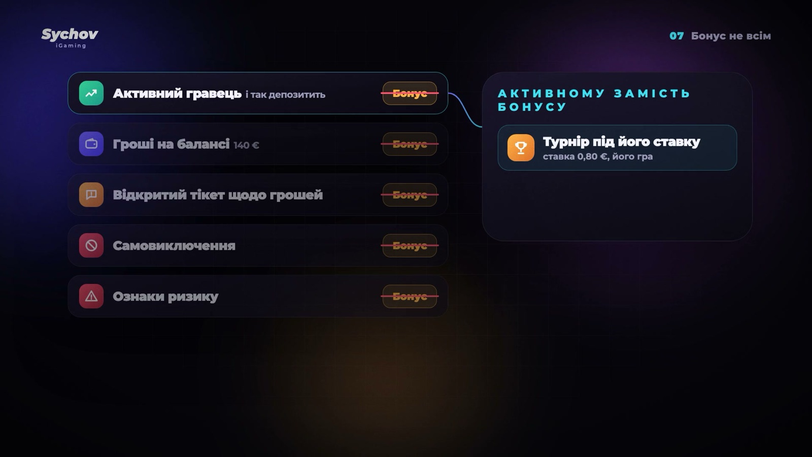 Фільтр бонусів: активному гравцеві замість бонусу турнір під його ставку