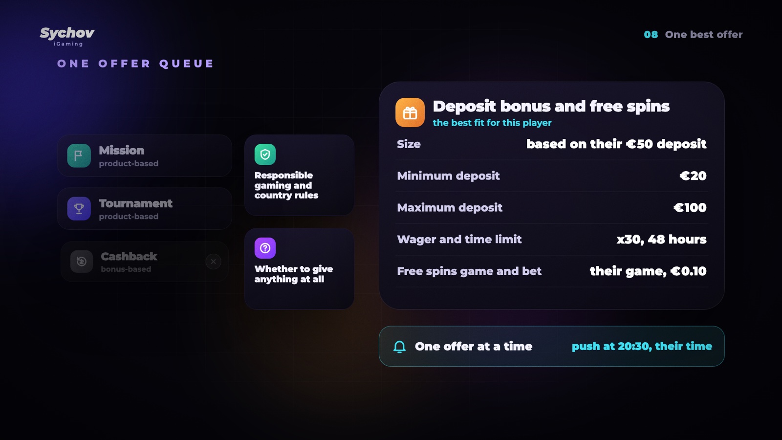 An offer queue: filters and one offer with parameters set for the player