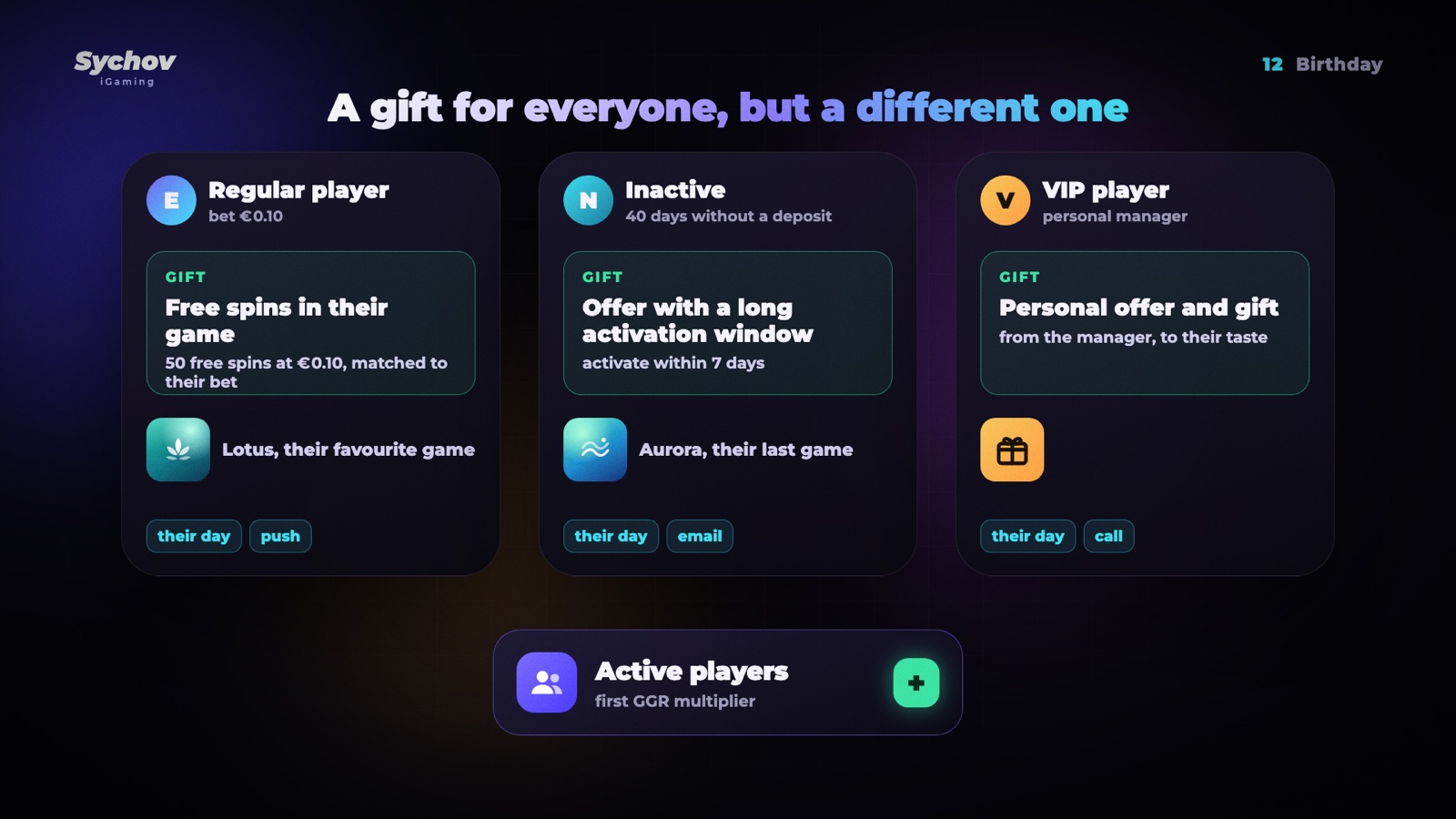 Three birthday gifts for a regular, an inactive and a VIP player