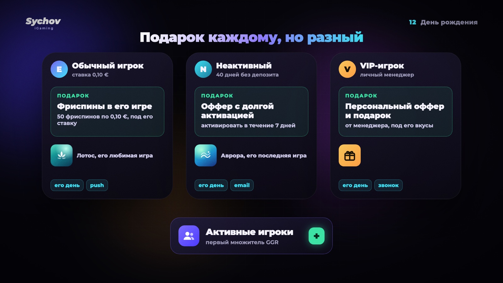 Три подарка на день рождения для обычного, неактивного и VIP-игрока