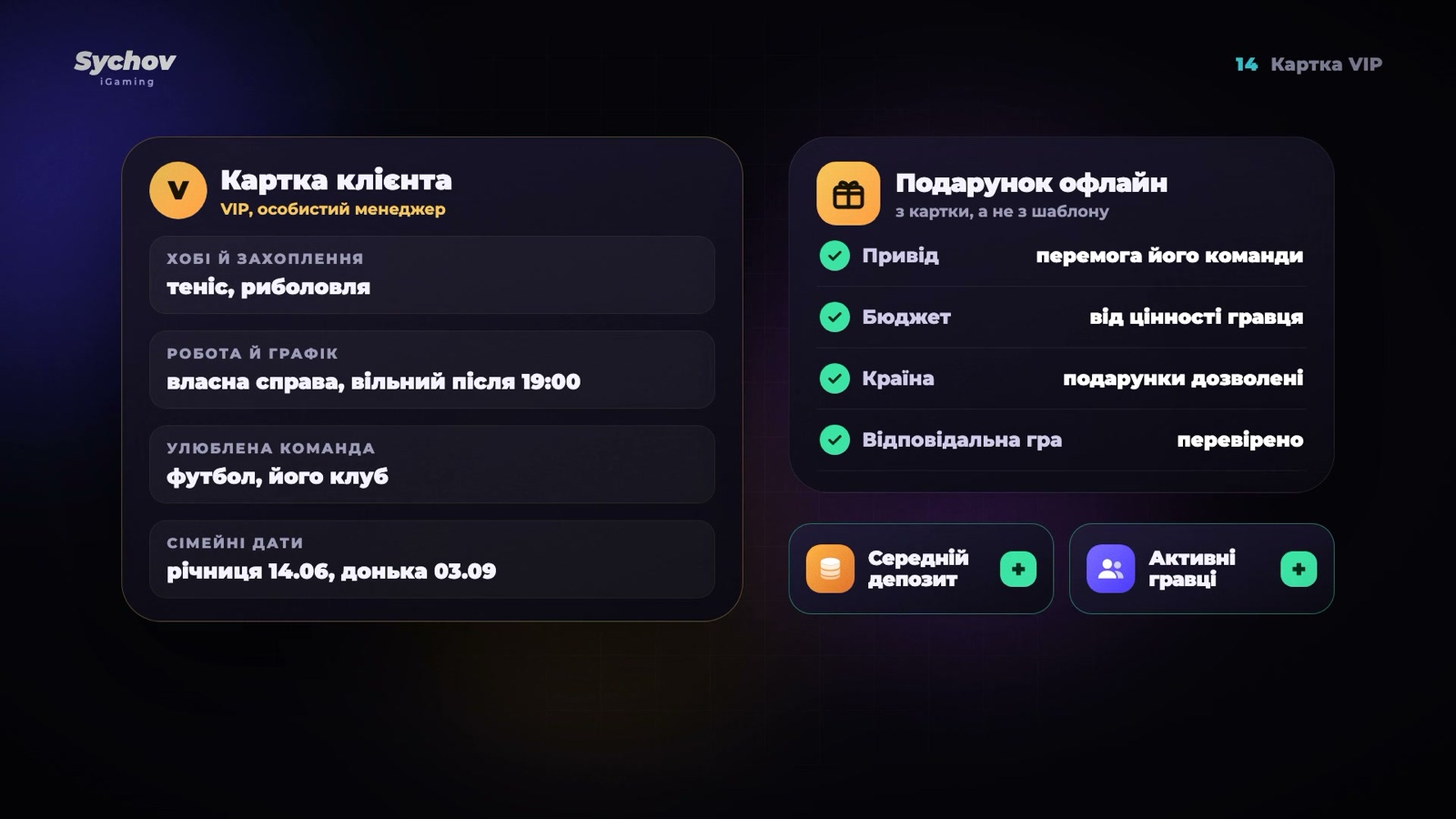 Картка VIP-клієнта й подарунок офлайн за приводом