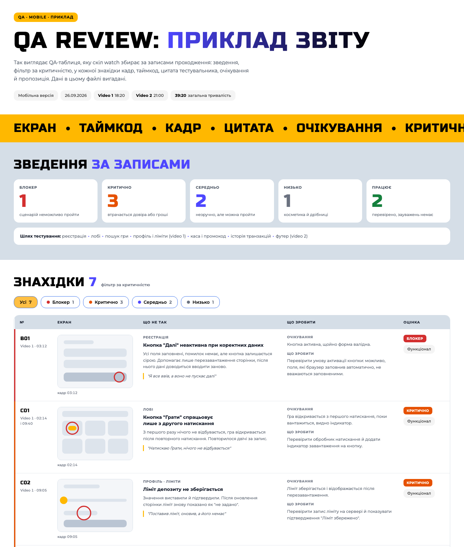 QA-таблиця за записом проходження