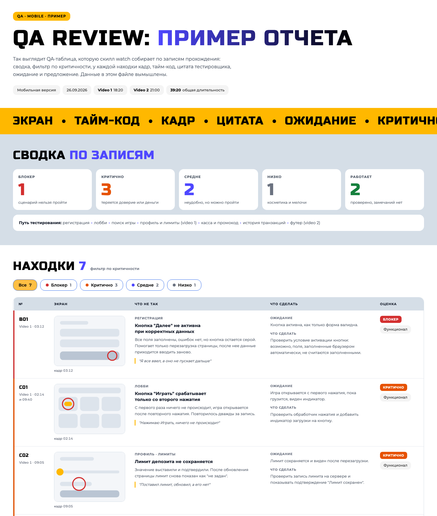 QA-таблица по записи прохождения