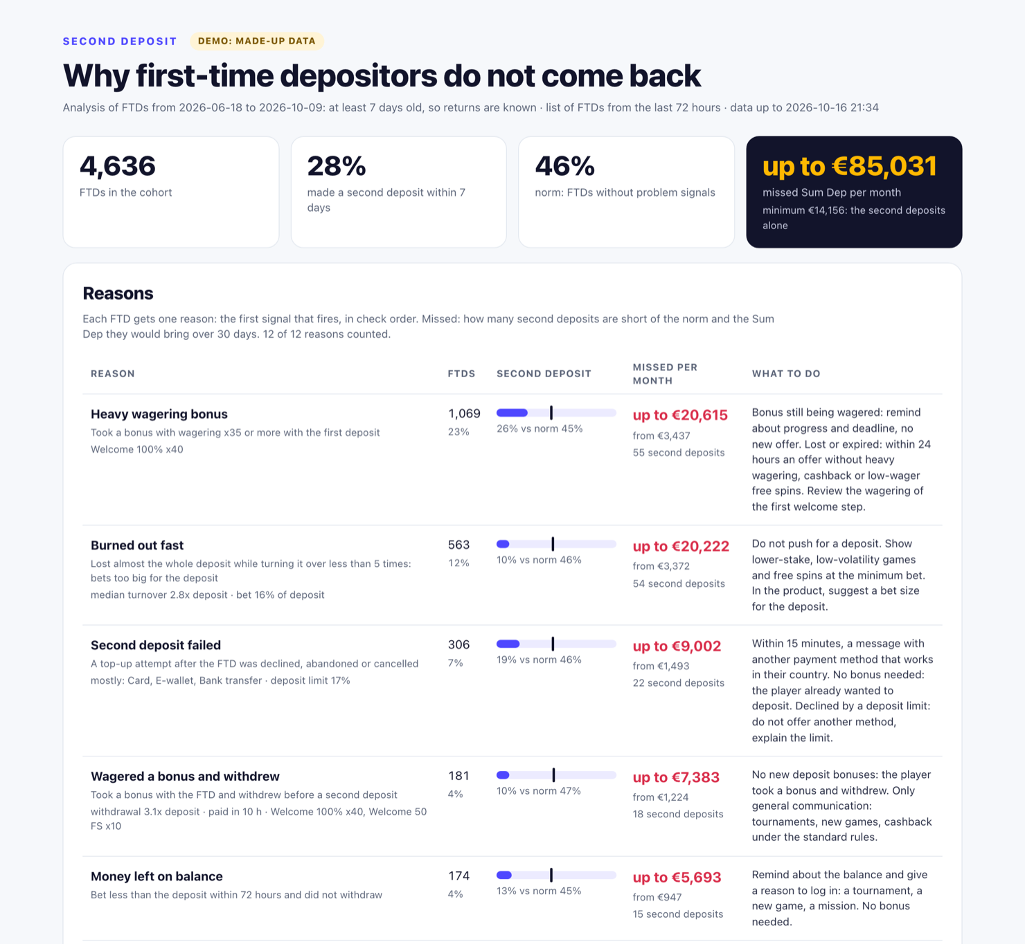 second deposit report from exports