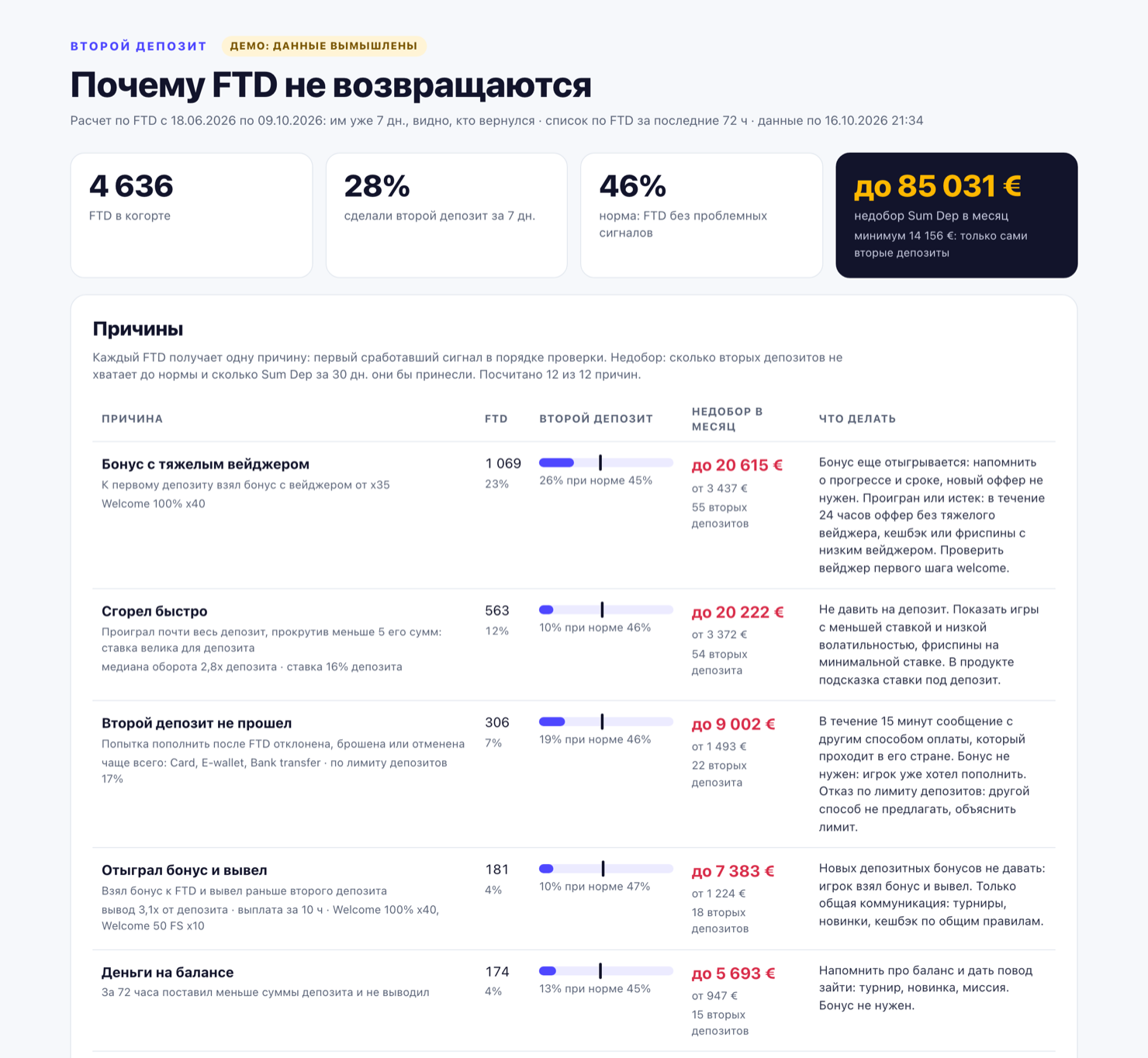 Отчет second deposit по выгрузкам
